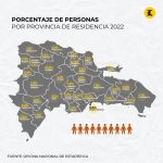 El país alcanza 10,760, 028 habitantes, según Censo 2022