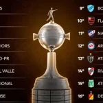 Octavos de final de la Copa Libertadores: partidos, horarios y cómo verlos en vivo