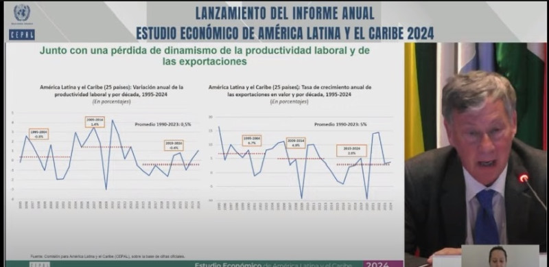 Cepal dice el país es uno de los que más crece en la región, con la excepción de Guyana